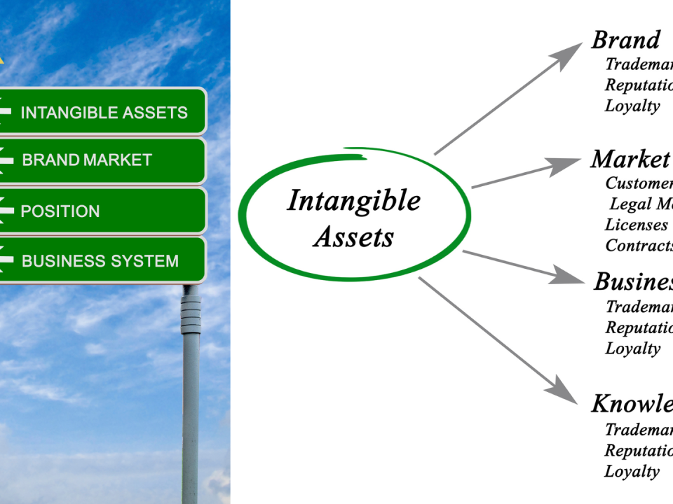 tham-dinh-gia-tai-san-vo-hinh-value-the-intangible assets