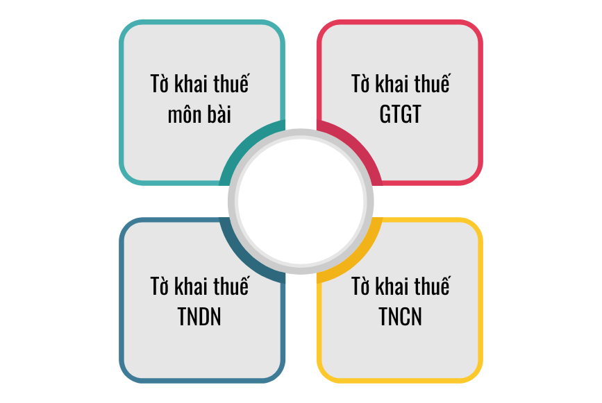 Tổng hợp các tờ khai thuế cần kiểm tra 3 cac-to-khai-thue-quan-trong