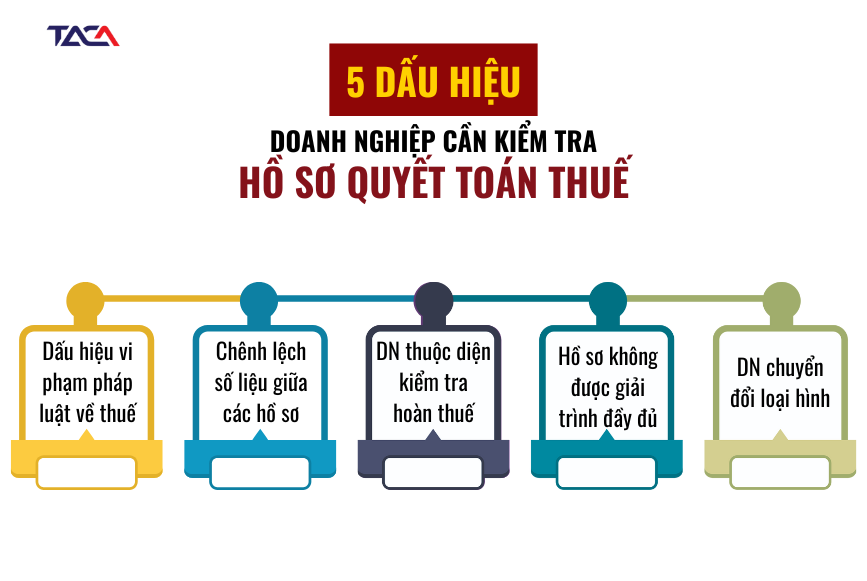 Khi nào doanh nghiệp cần kiểm tra hồ sơ quyết toán thuế và kiểm tra ra sao để quản lý thuế thành công? 3 dau-hieu-doanh-nghiep-can-kiem-tra-ho-so-quyet-toan-thue