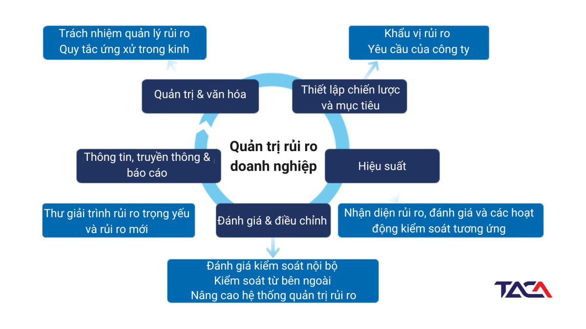 Quản trị rủi ro theo COSO: khó khăn và giải pháp 2 khung-quan-tri-rui-ro-theo-coso
