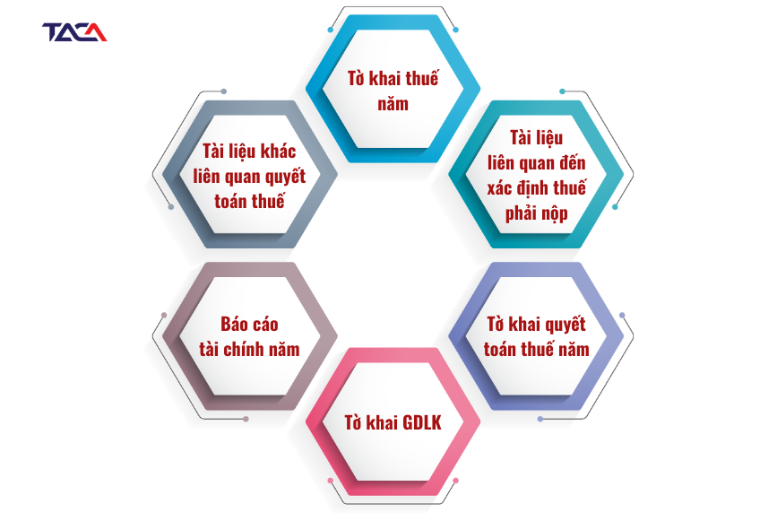 ho-so-khai-thue-nam