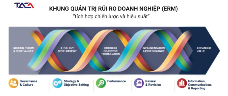 khung quản trị rủi ro