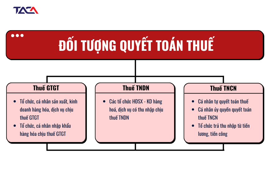doi-tuong-quyet-toan-thue (1)