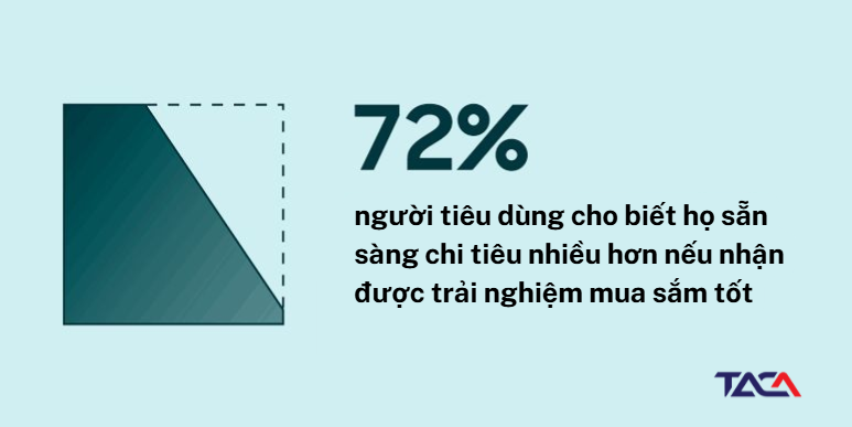chi-tieu-nhieu-hon-cho-trai-nghiem-mua-sam-tot-hon