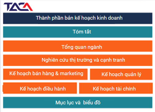 Kế hoạch kinh doanh (Business Plan) 5 thanh-phan-ban-ke-hoach-kinh-doanh-components-of-business-plan