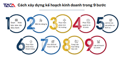 Kế hoạch kinh doanh (Business Plan) 6 xay-dung-ke-hoach-kinh-doanh-trong-9-buoc