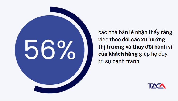 thich-ung-voi-su-thay-doi-cua-thi-truong-ke-hoach-kinh-doan-ban-le