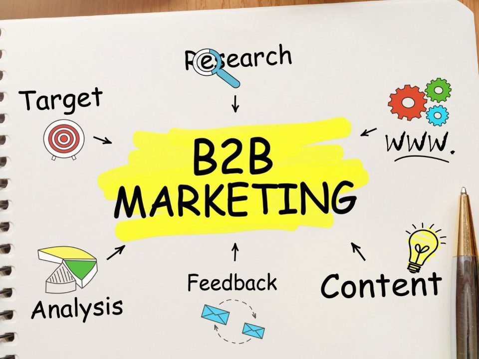 ke-hoach-marketing-b2b