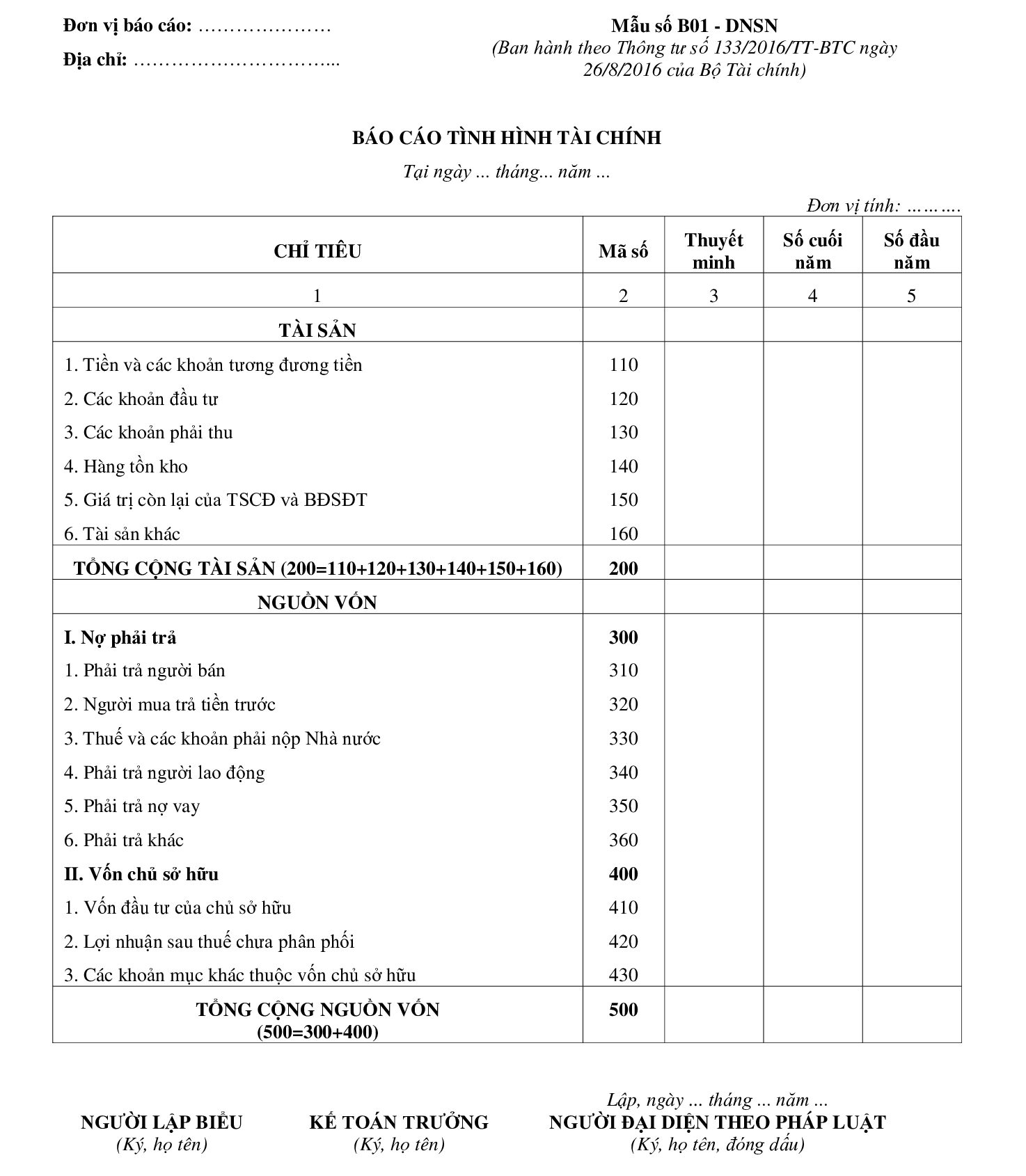 Báo cáo tài chính doanh nghiệp siêu nhỏ: Đòn bẩy quan trọng để nhận đầu tư vốn cao 3 mau-bao-cao-tinh-hinh-tai-chinh-B01-DNSN-bao-cao-tai-chinh-doanh-nghiep-sieu-nho