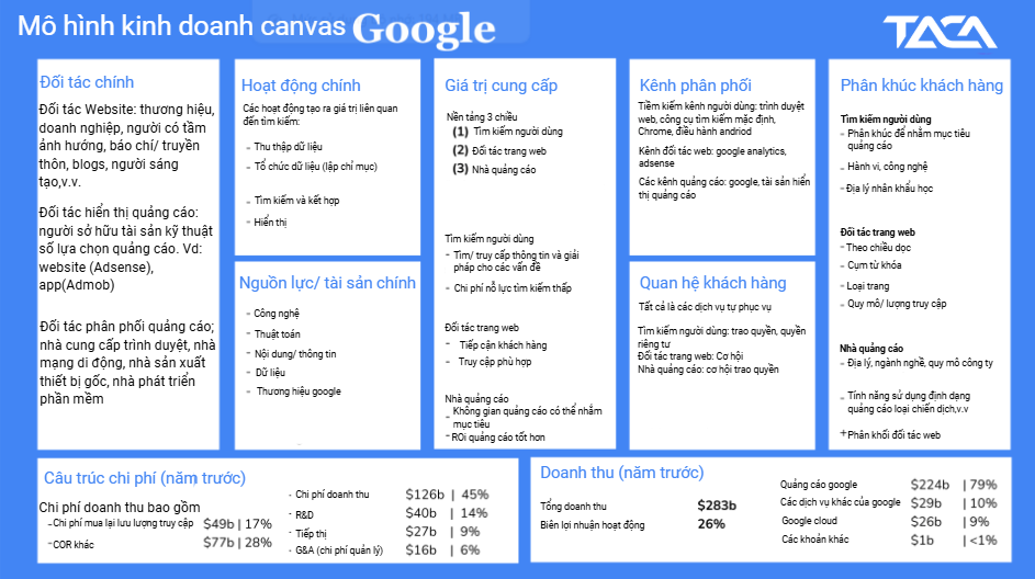 mo-hinh-kinh-doanh-canva-cua-google