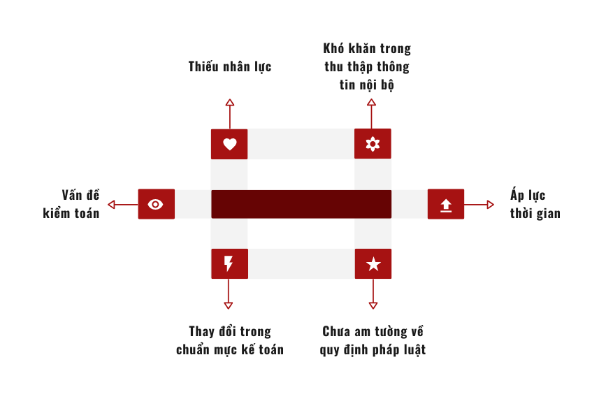 thach-thuc-cua-doanh-nghiep-trong-bao-cao-tai-chinh-cong-ty-co-phan
