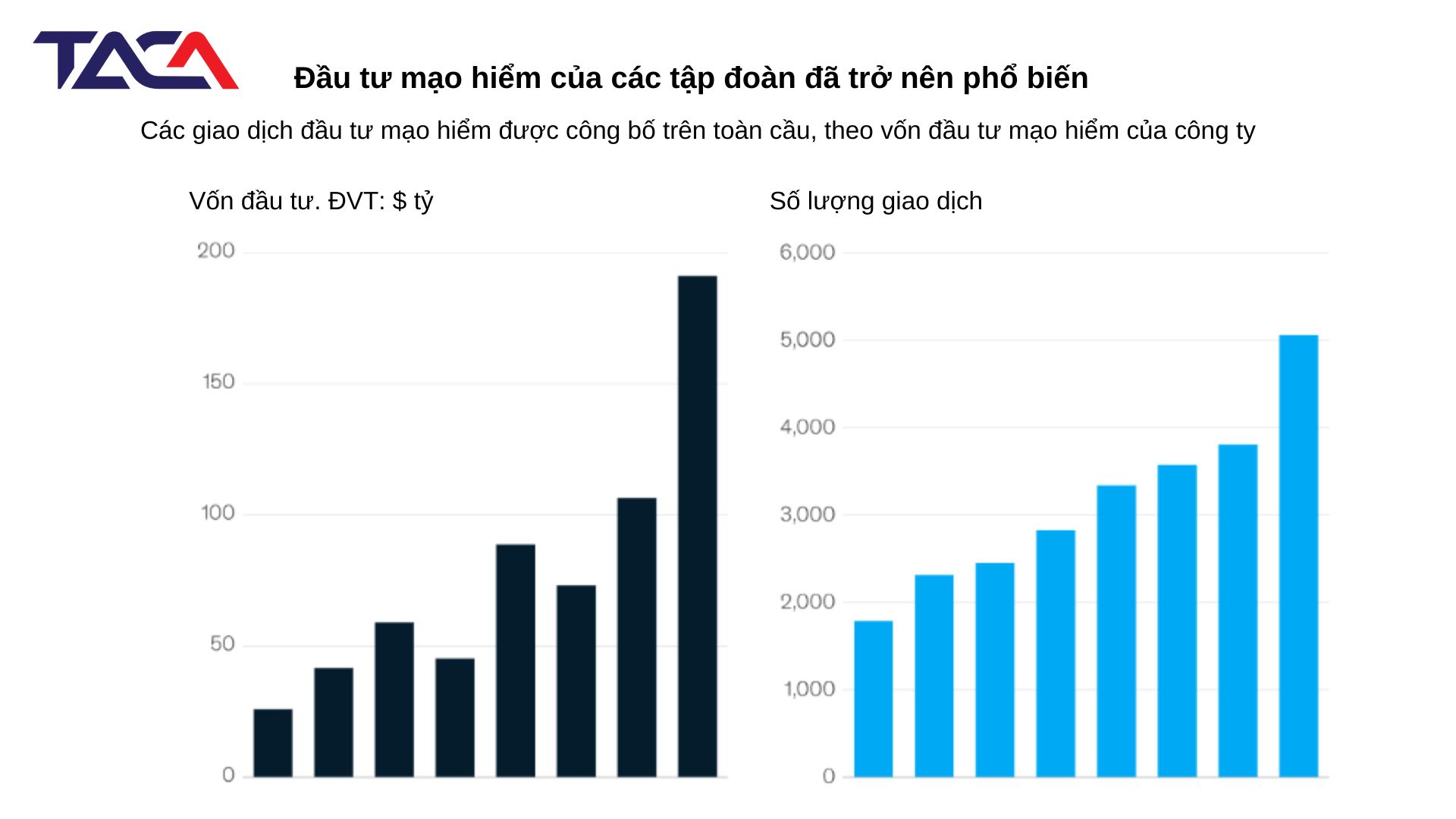 Đúc rút 7 kinh nghiệm gọi vốn đầu tư thành công cho doanh nghiệp 3 kinh-nghiem-goi-von-dau-tu-thanh-cong