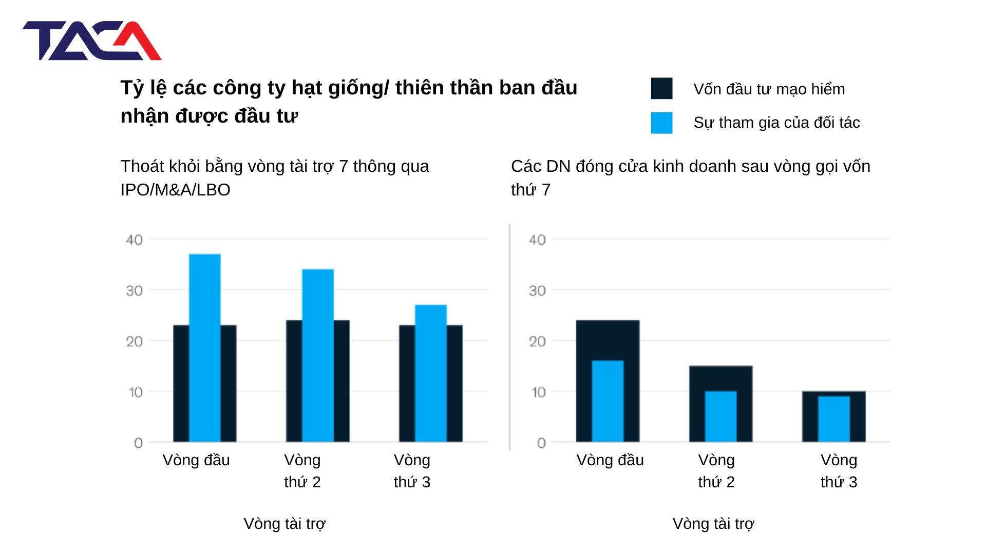 Đúc rút 7 kinh nghiệm gọi vốn đầu tư thành công cho doanh nghiệp 4 kinh-nghiem-goi-von-dau-tu-thanh-cong