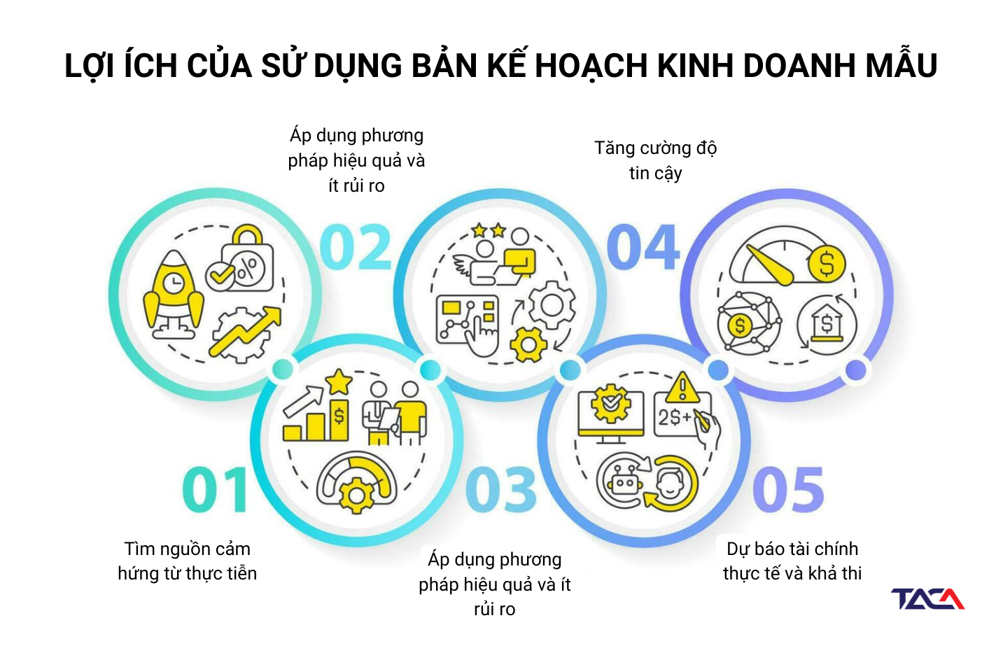 bản kế hoạch kinh doanh mẫu