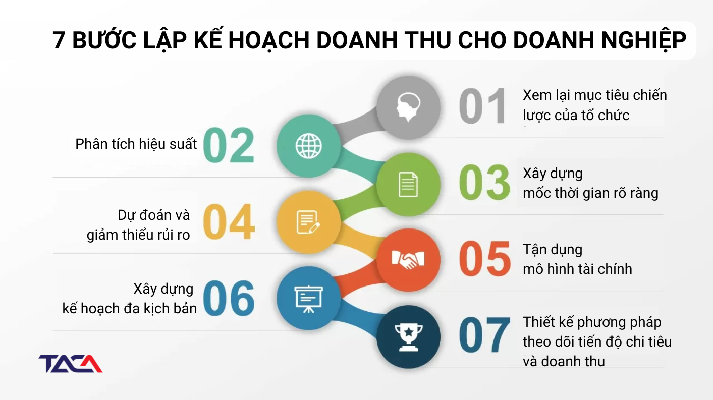 kế hoạch doanh thu