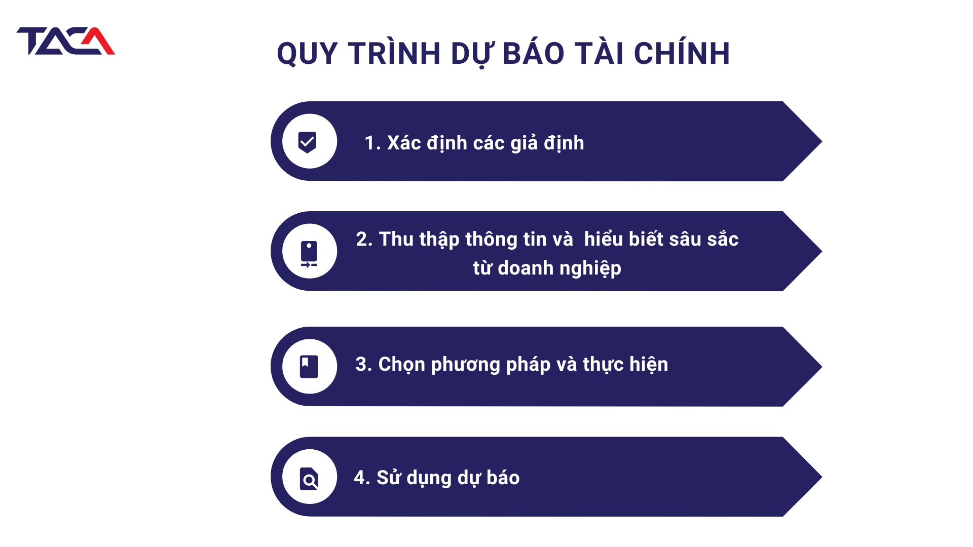 du-bao-tai-chinh