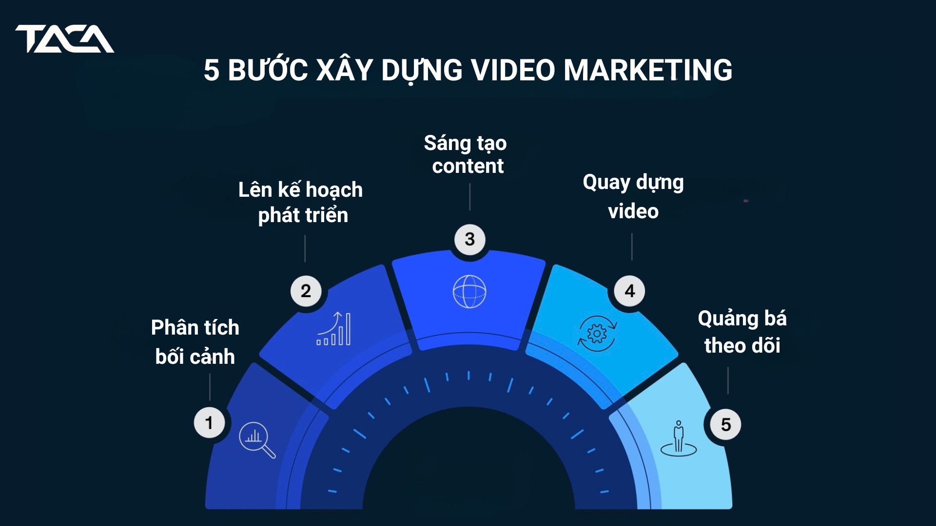 Sức mạnh của xu hướng Video Marketing trong thế giới kinh doanh hiện đại 5 xu-huong-video-marketing