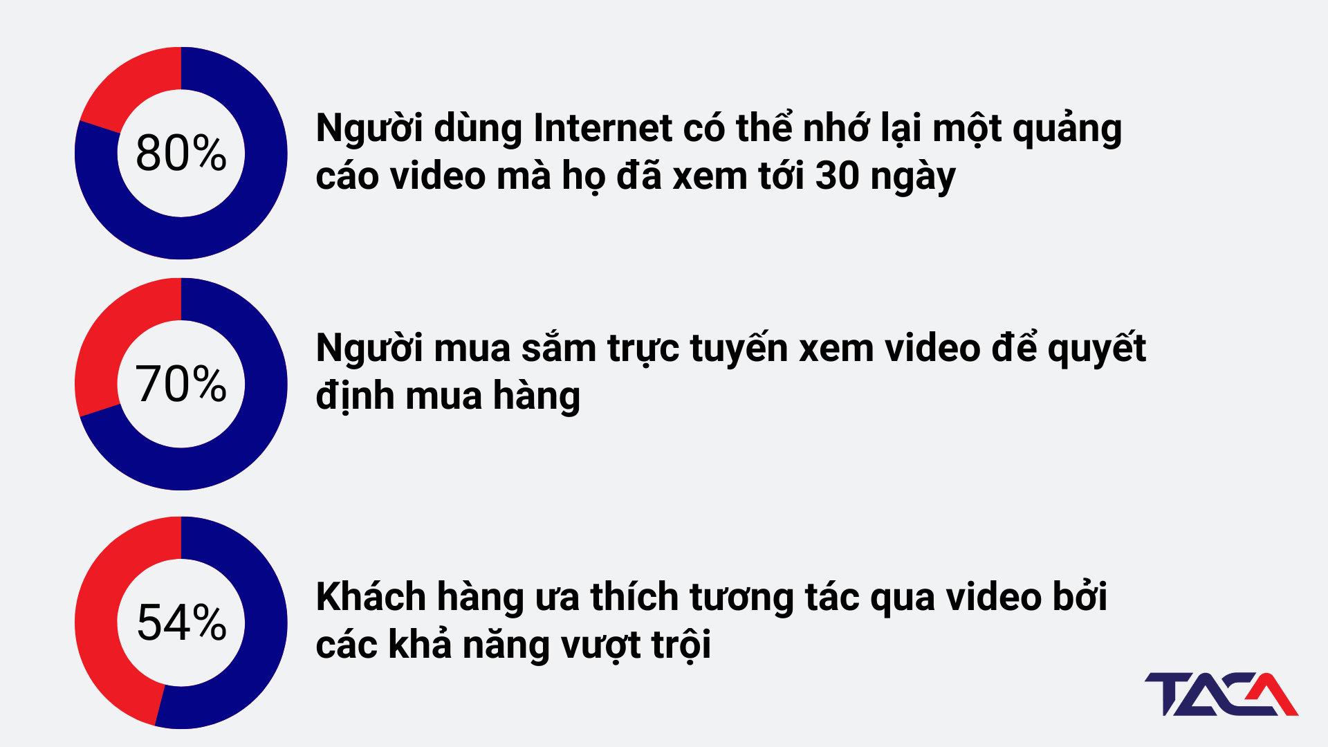 Sức mạnh của xu hướng Video Marketing trong thế giới kinh doanh hiện đại 3 xu-huong-video-marketing
