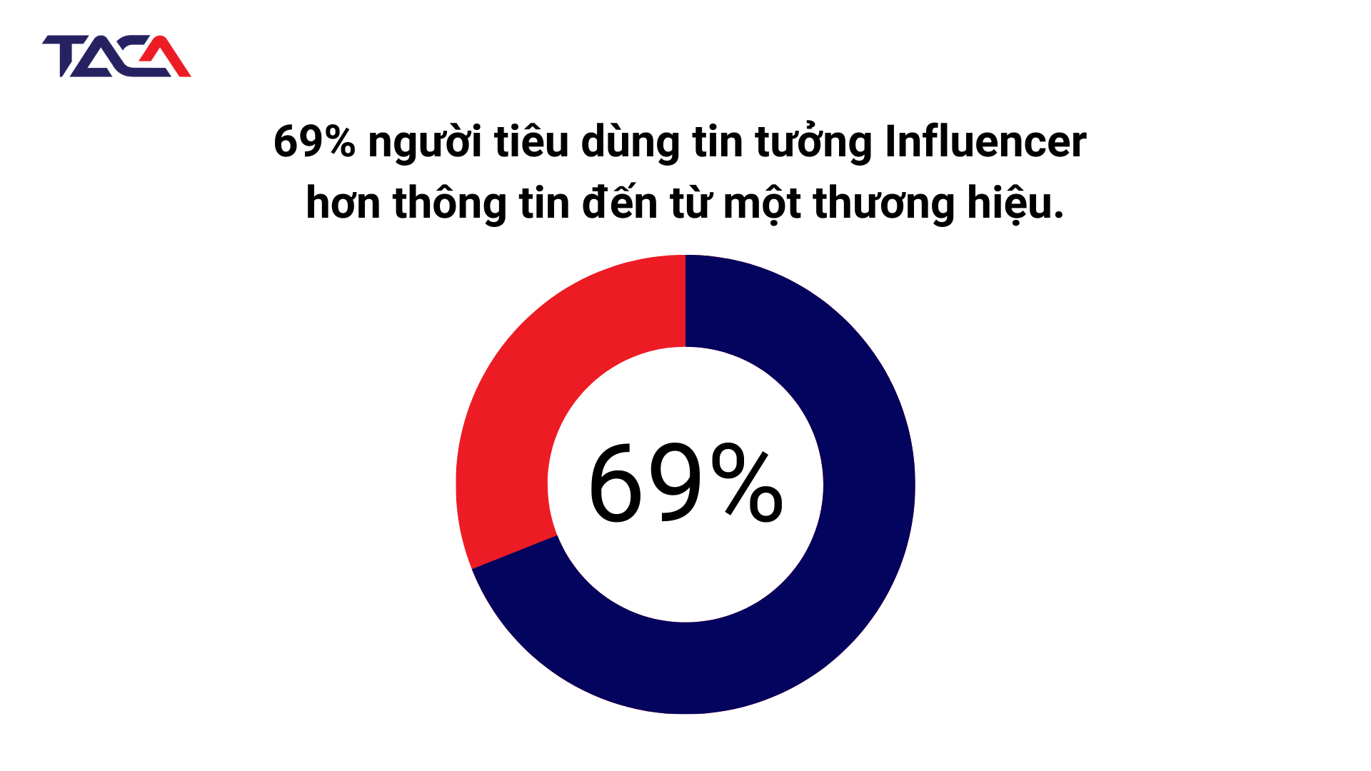 xu-huong-influencer-marketing