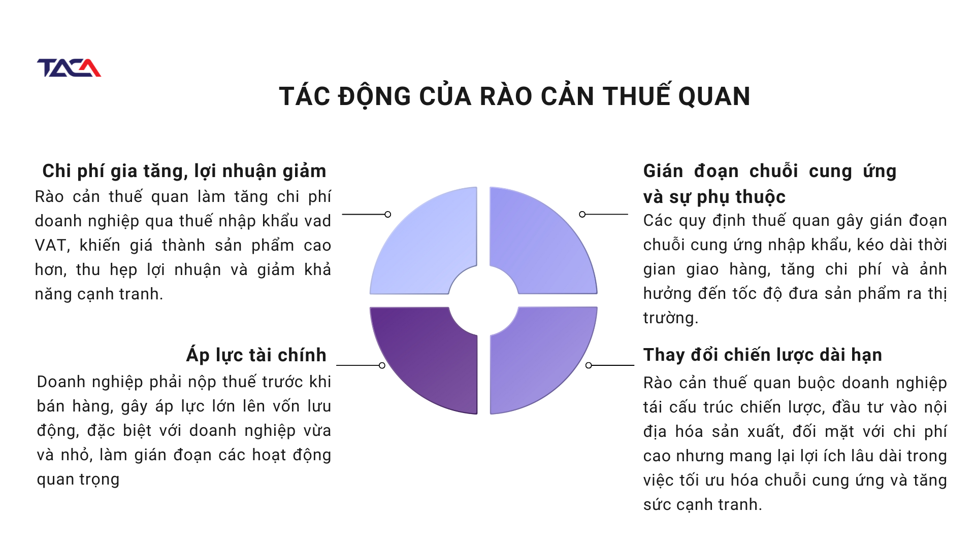 rào cản thuế quan