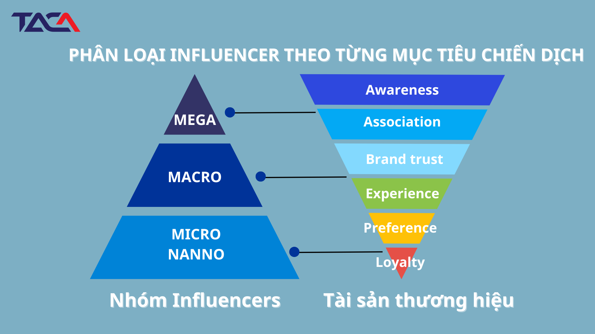 xu-huong-influencer-marketing