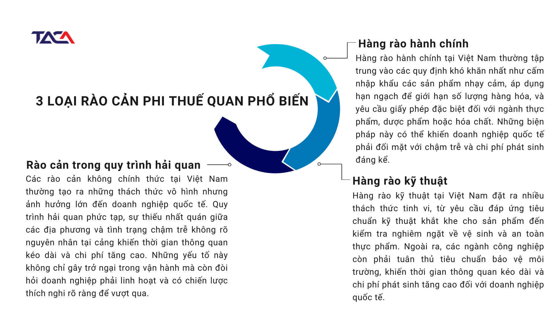 rào cản phi thuế quan