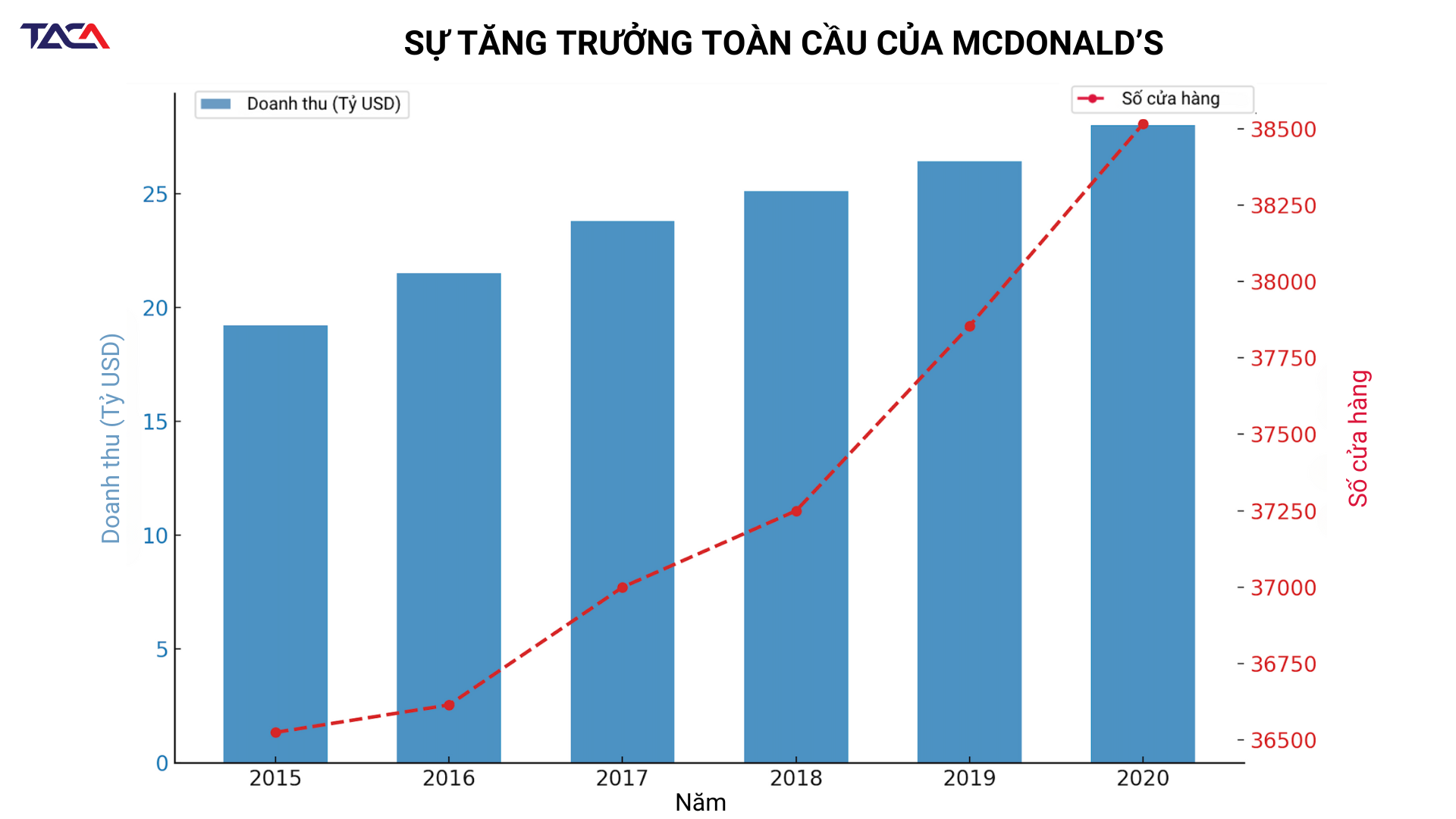cạnh tranh quốc tế