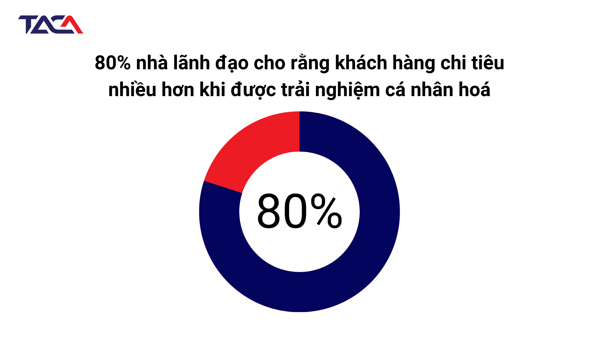 marketing-ca-nhan-hoa