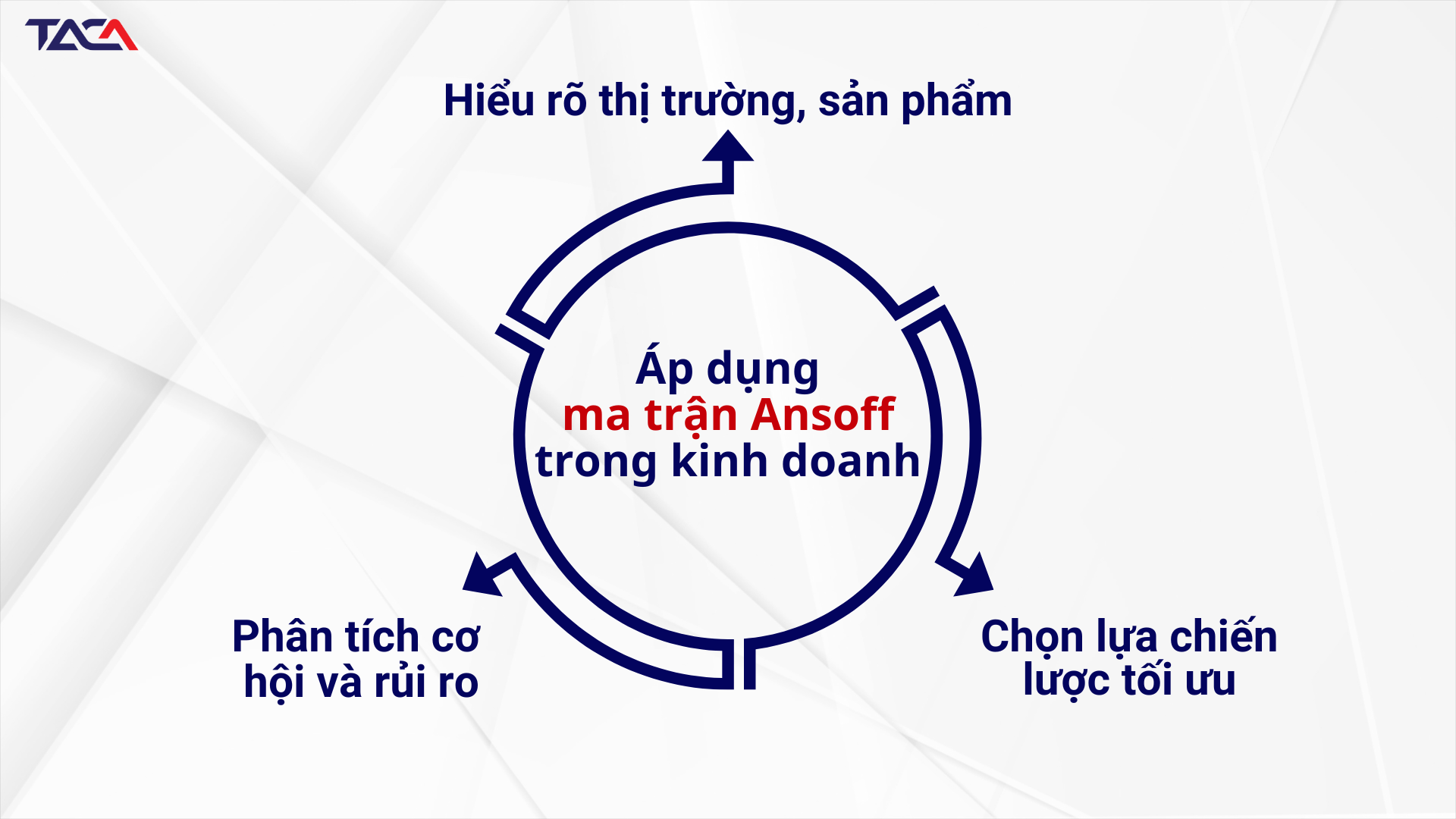 Ma trận Ansoff - Định hướng chiến lược tăng trưởng cho doanh nghiệp 4 ma-tran-ansoff