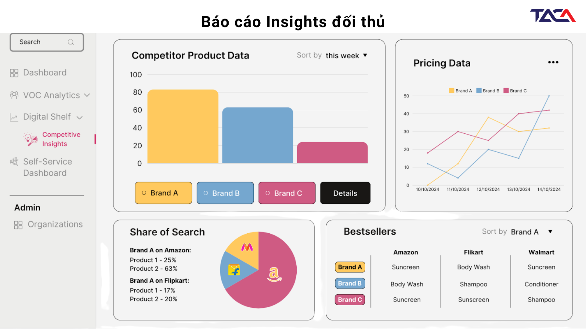 bao-cao-marketing