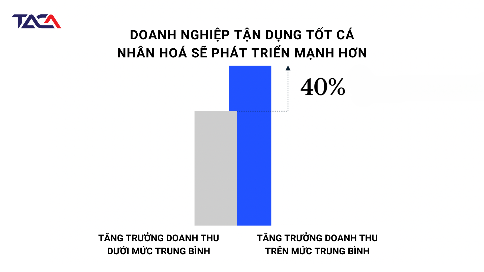 marketing-ca-nhan-hoa