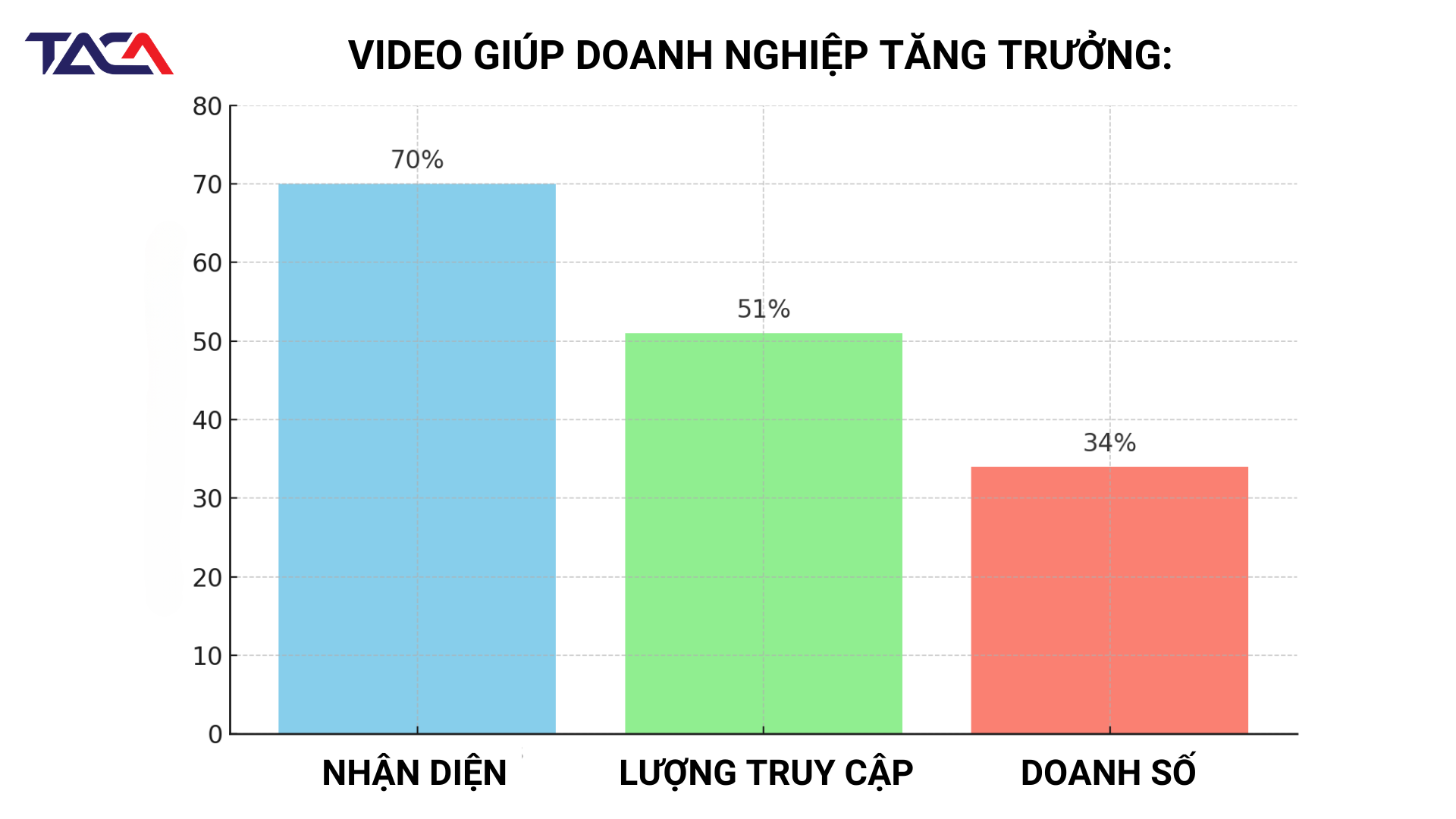 Sức mạnh của xu hướng Video Marketing trong thế giới kinh doanh hiện đại 4 xu-huong-video-marketing
