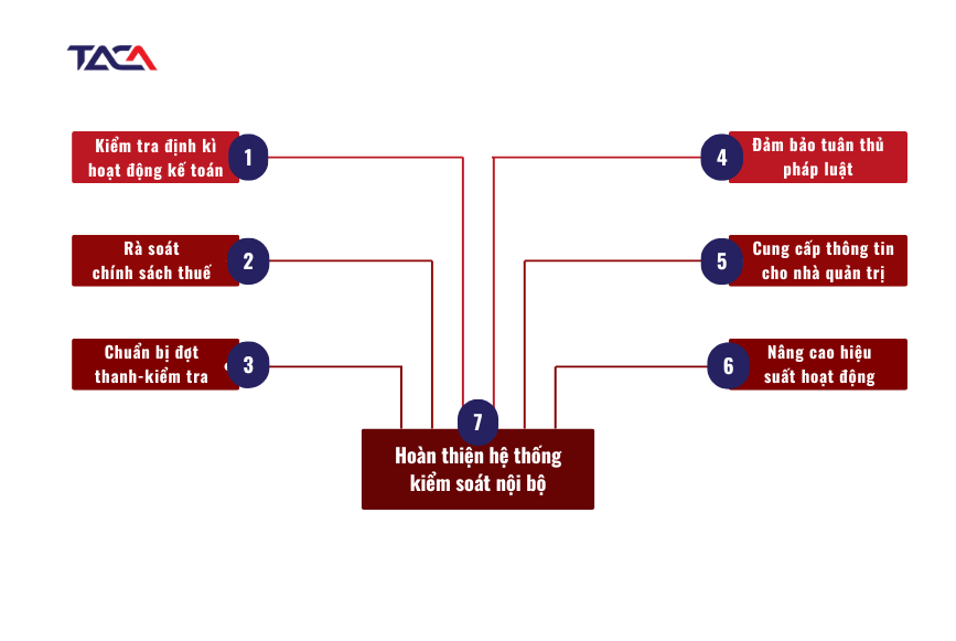 Báo cáo soát xét – Bí quyết giúp doanh nghiệp tiết kiệm hiệu quả tài chính 3 thoi-diem-lap-bao-cao-soat-xet