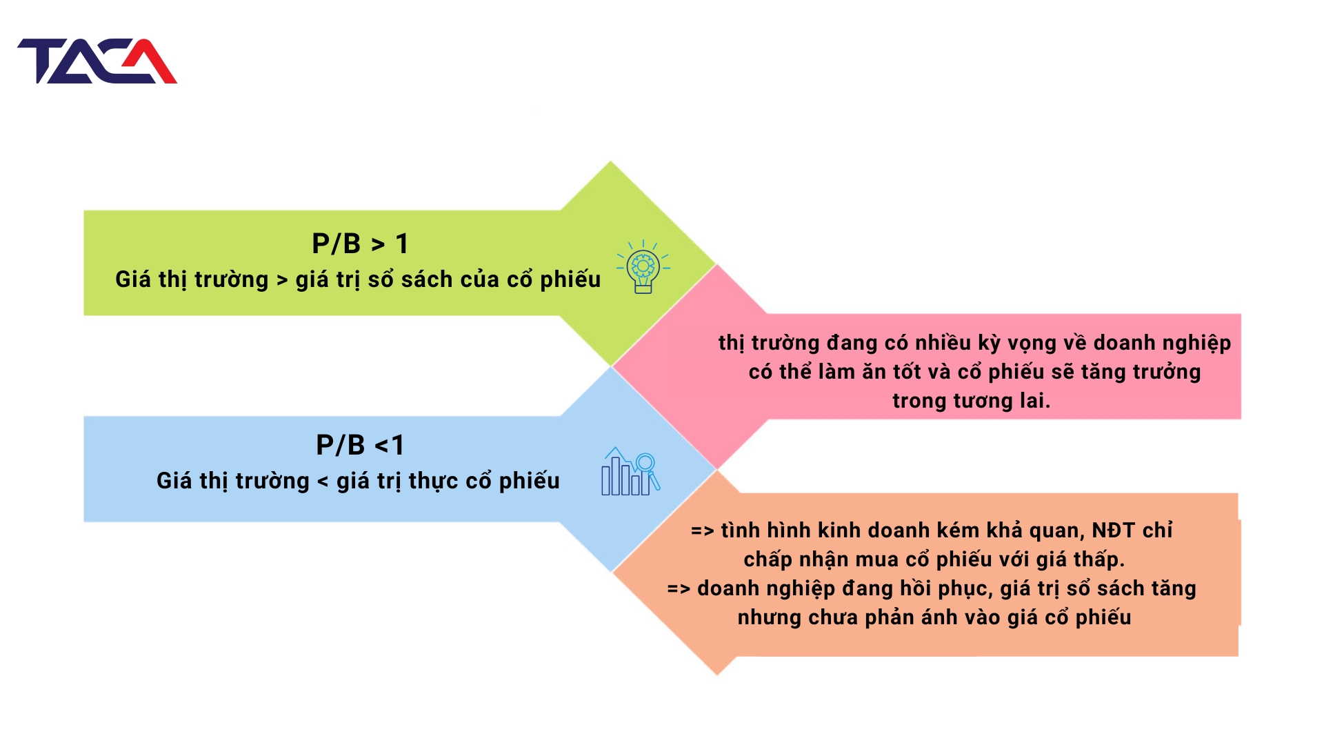 Chỉ số P/B - định giá cổ phiếu so với giá trị sổ sách của tài sản doanh nghiệp 3 CHI-SO-P/B