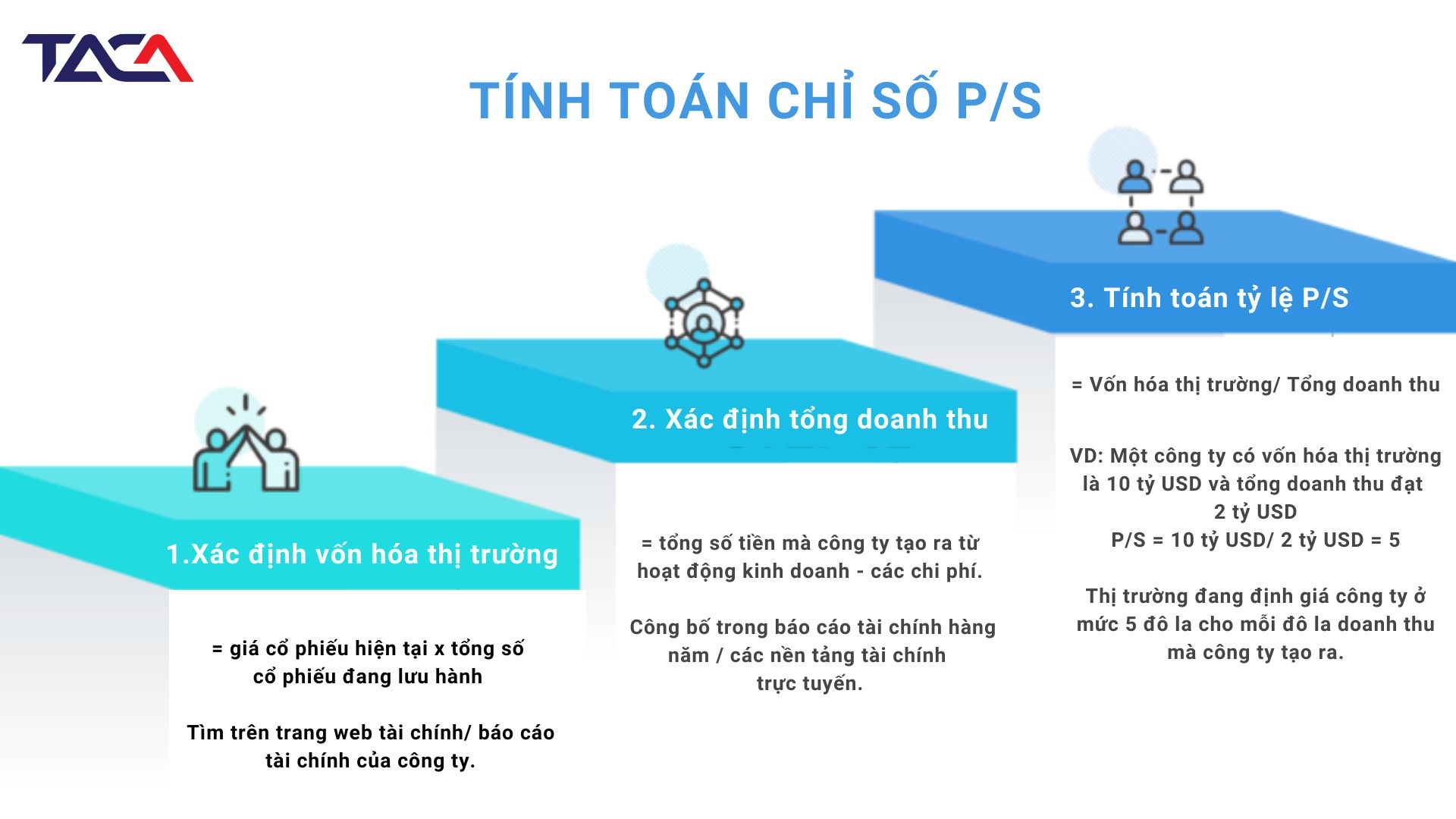 Chỉ số P/S - thị trường đang trả bao nhiêu cho mỗi đồng doanh thu của doanh nghiệp? 3 CHI-SO-P/S
