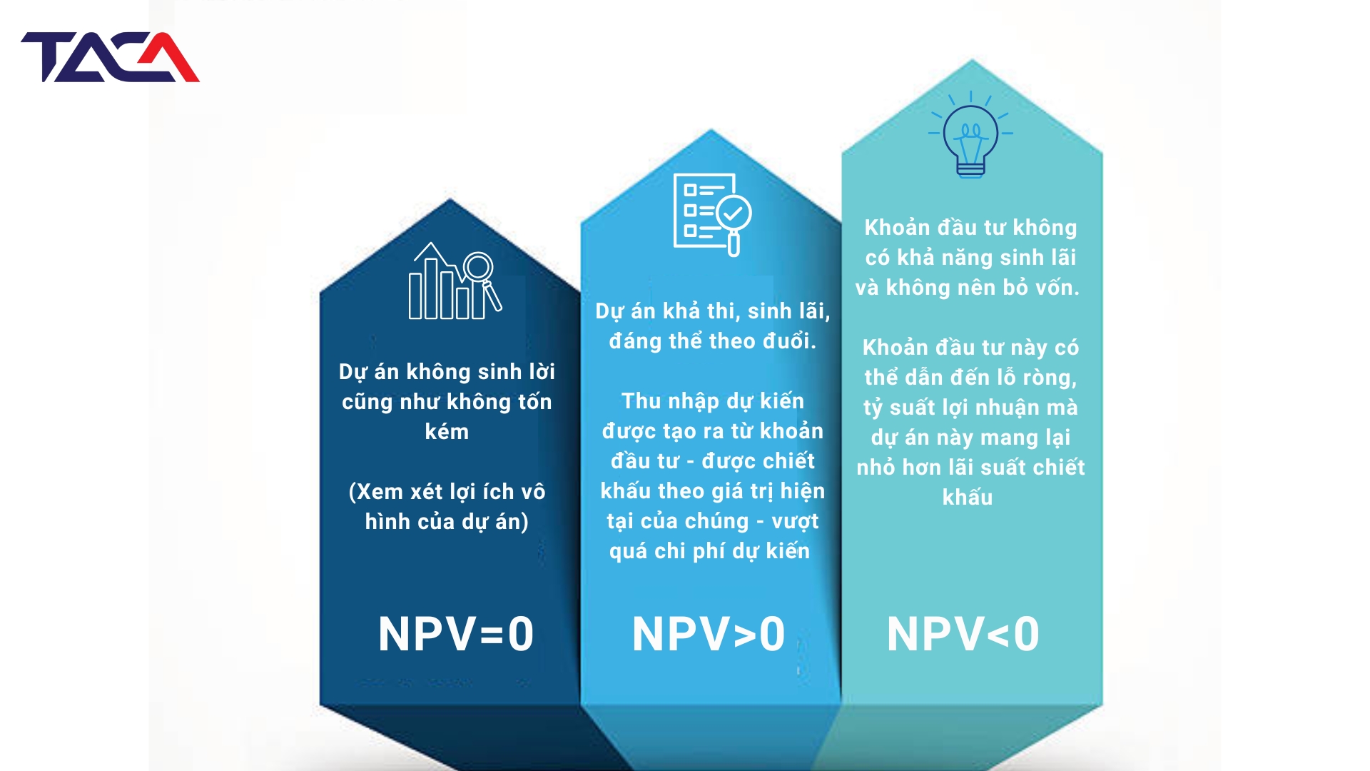 Chỉ số NPV - Đánh giá mức độ khả thi của dự án đầu tư 4 CHI-so-npv