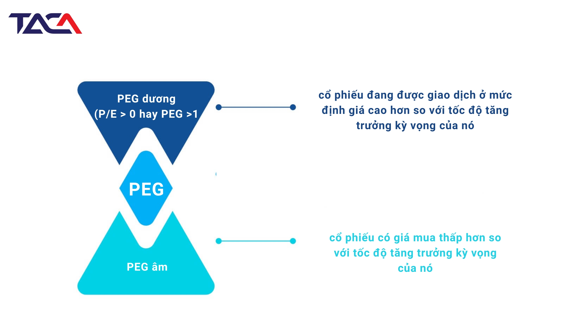 Chỉ số PEG - Định giá mức độ tăng trưởng cổ phiếu doanh nghiệp 3 chi-so-peg