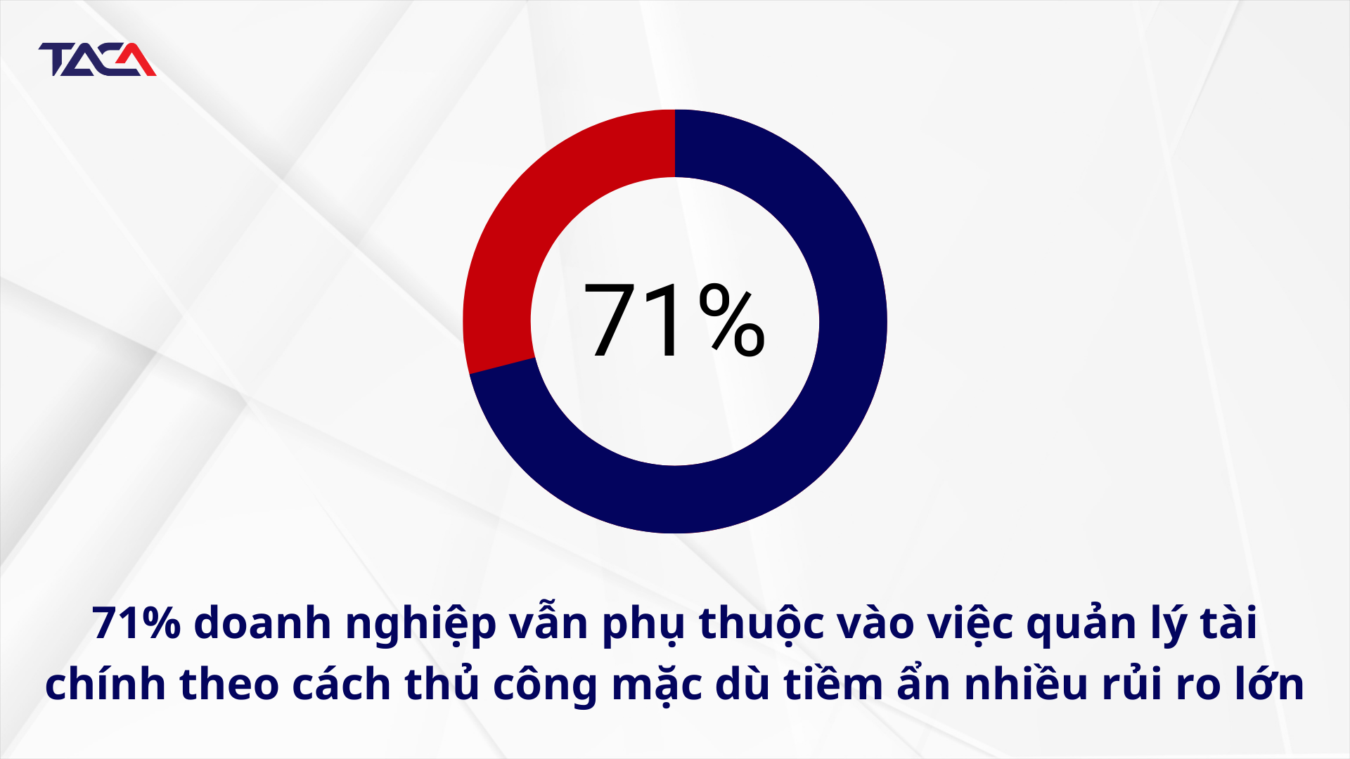 Mẫu báo cáo tài chính nội bộ trực quan - Công cụ quản trị tài chính nội bộ cho nhà quản trị 4 mẫu báo cáo tài chính nội bộ