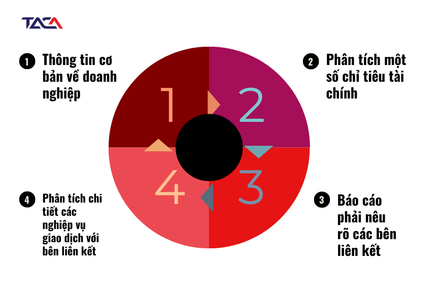 Cập nhật mới nhất quy định về giao dịch liên kết: Những thay đổi doanh nghiệp cần biết 3 quy-dinh-ve-lap-giao-dich-lien-ket