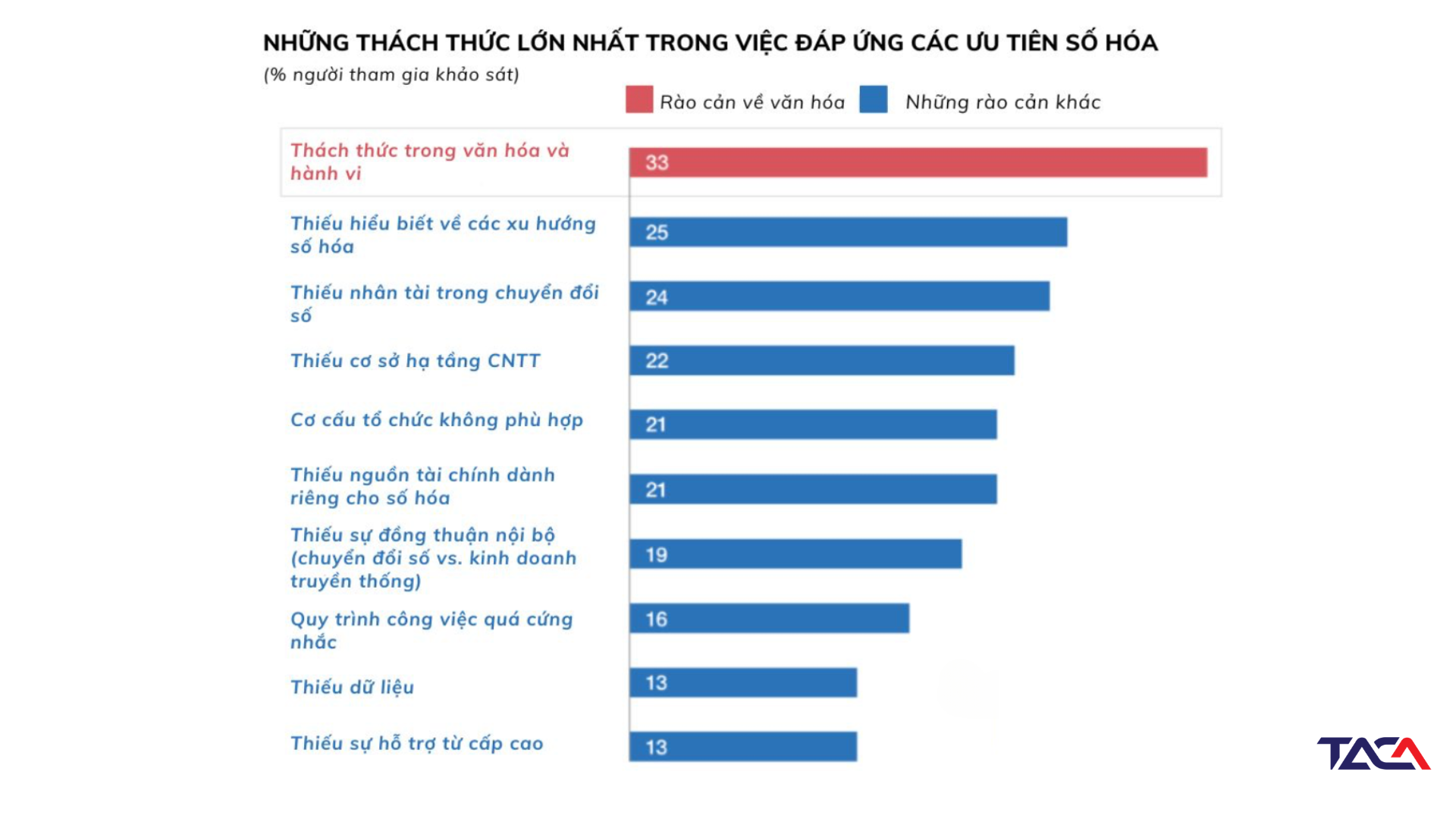 Văn hoá số - Cốt lõi của doanh nghiệp trong kỷ nguyên số hoá 3 van-hoa-so