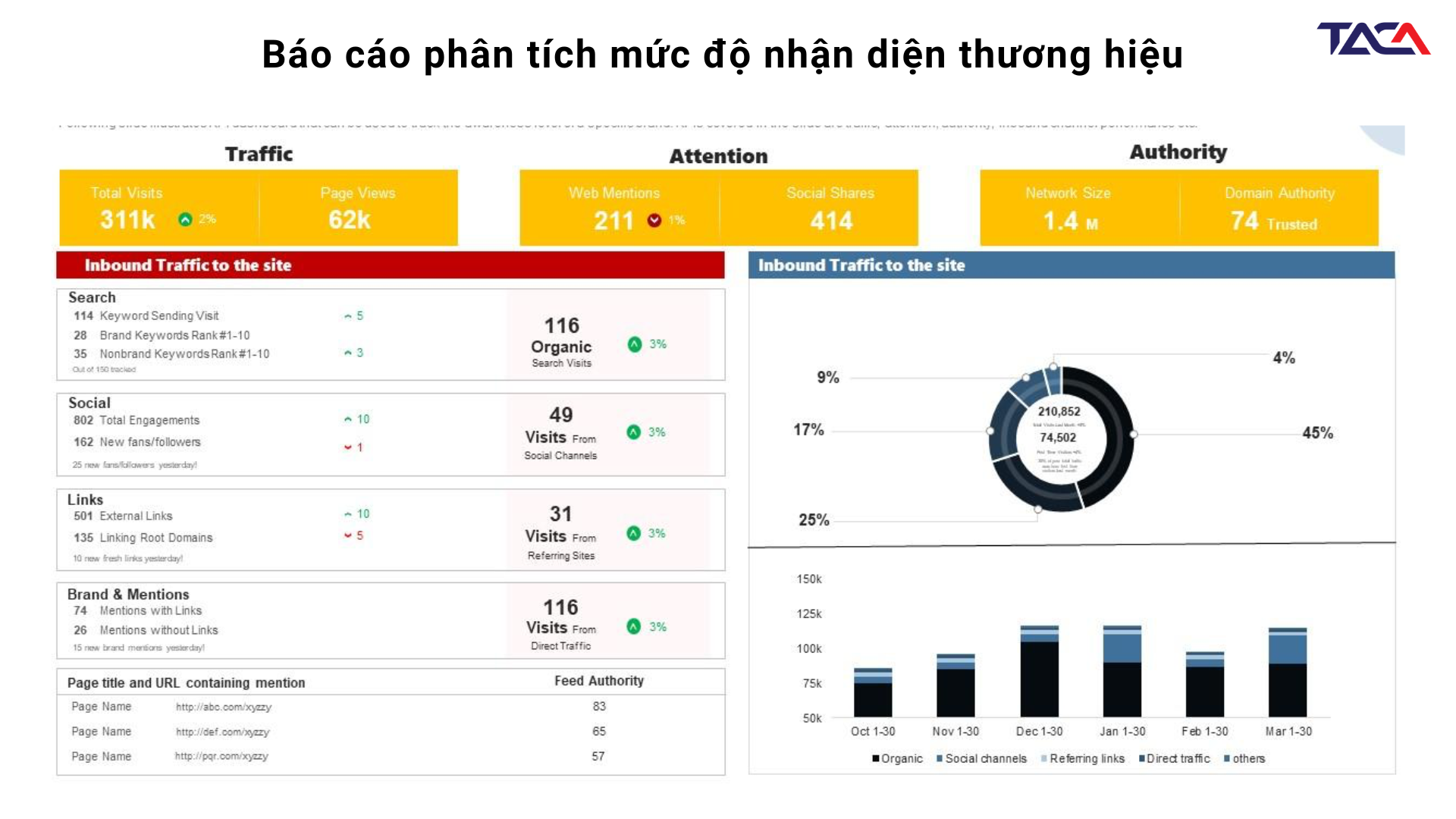 bao-cao-doi-thu-canh-tranh