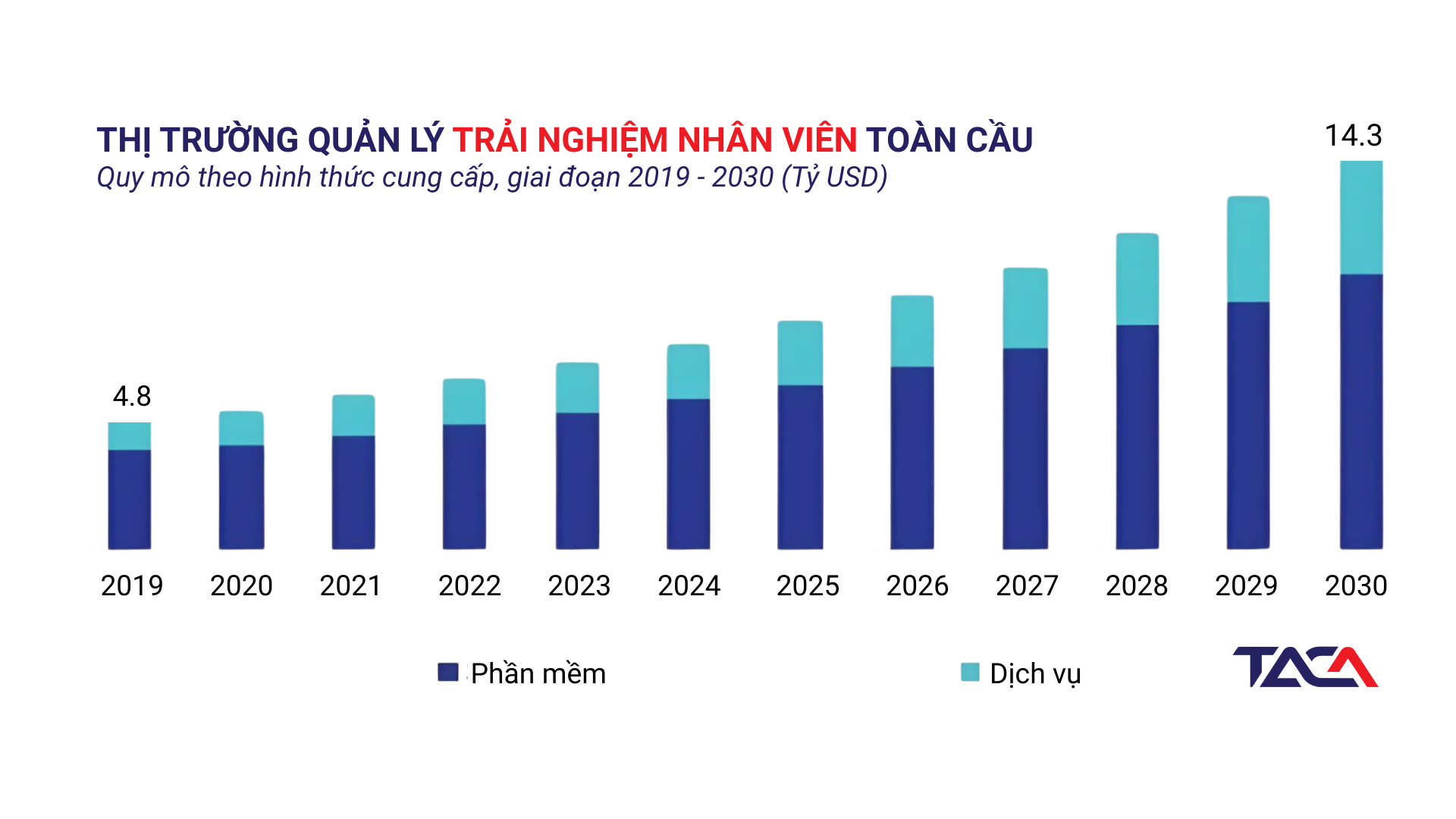 so-hoa-quy-trinh