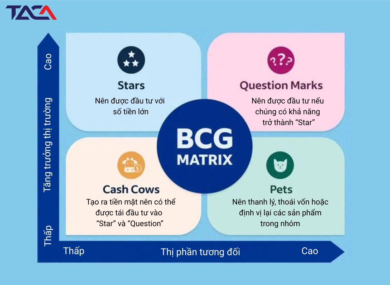 toi-uu-chi-phi-quang-cao