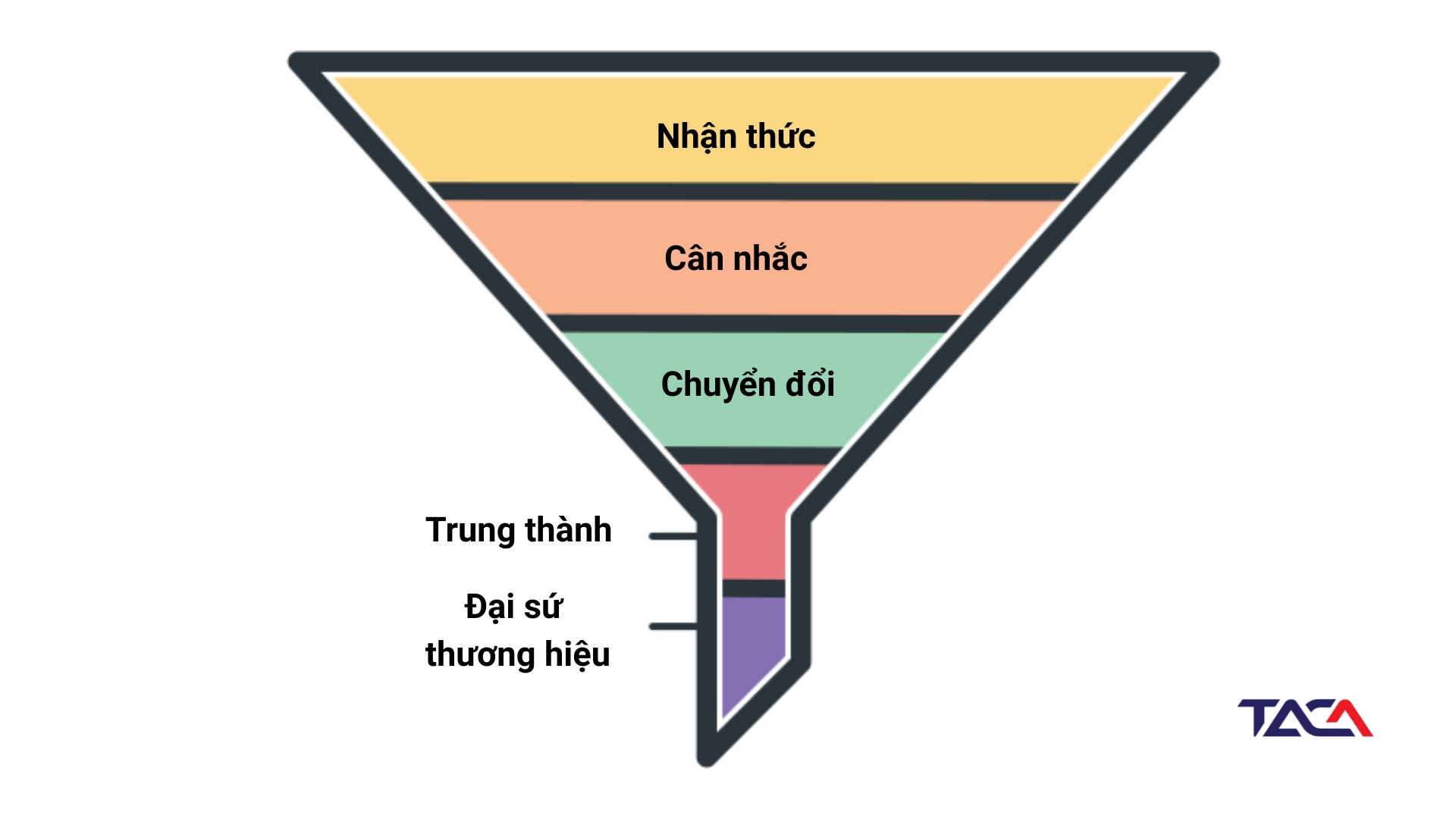 Báo cáo tỷ lệ chuyển đổi khách hàng tiềm năng - Xác định điểm nghẽn khiến khách hàng “rơi rụng” 4 bao-cao-ty-le-chuyen-doi-khach-hang-tiem-nang