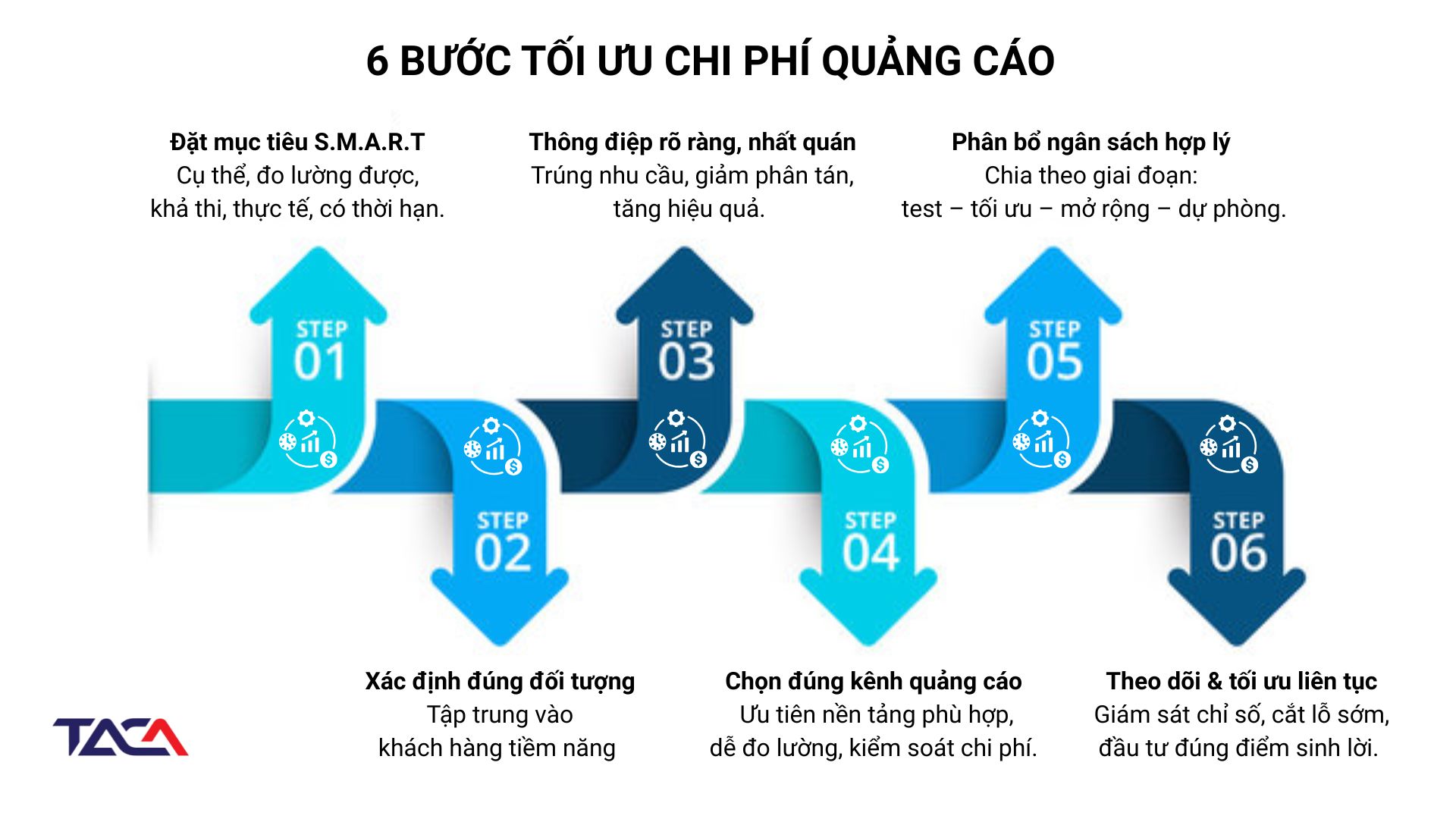 toi-uu-chi-phi-quang-cao