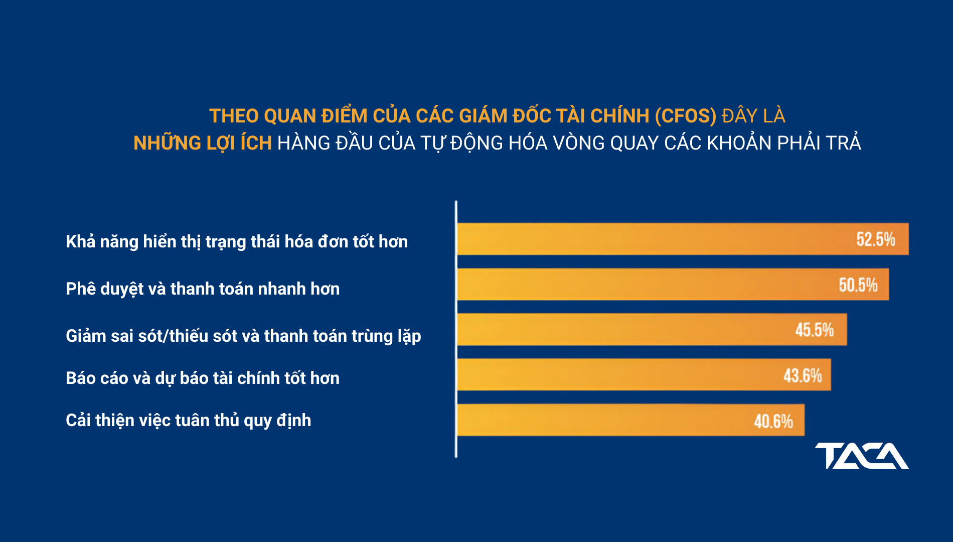 Vong-quay-cac-khoan-phai-tra