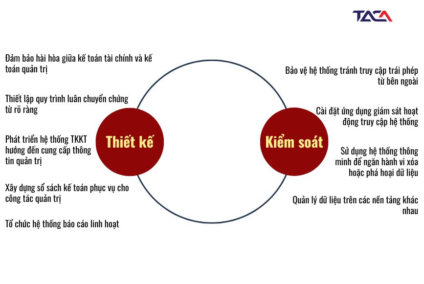 Tổ chức hệ thống thông tin kế toán: Quản lý thông tin chiến lược tạo nền tảng cho mọi quyết định kinh doanh 3 cach-to-chuc-he-thong-thong-tin-ke-toan