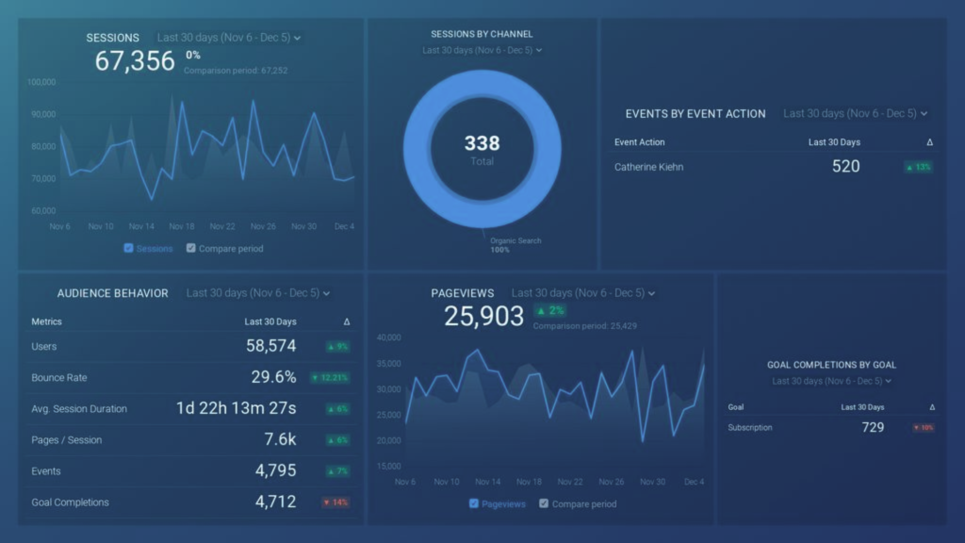 Báo cáo content marketing - Đo lường & Cải thiện hiệu suất chiến dịch nội dung 4 Báo cáo content marketing