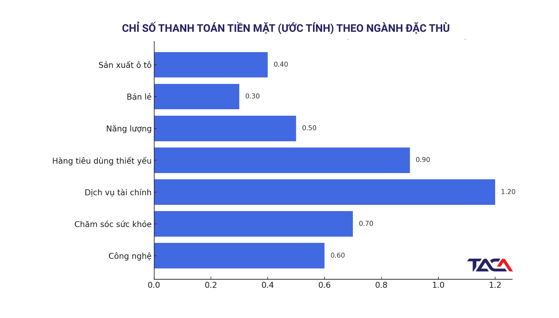 Chỉ số thanh toán tiền mặt (Cash Ratio): Tín hiệu định hướng chiến lược tài chính trong môi trường biến động 3 Chi-so-thanh-toan-tien-mat