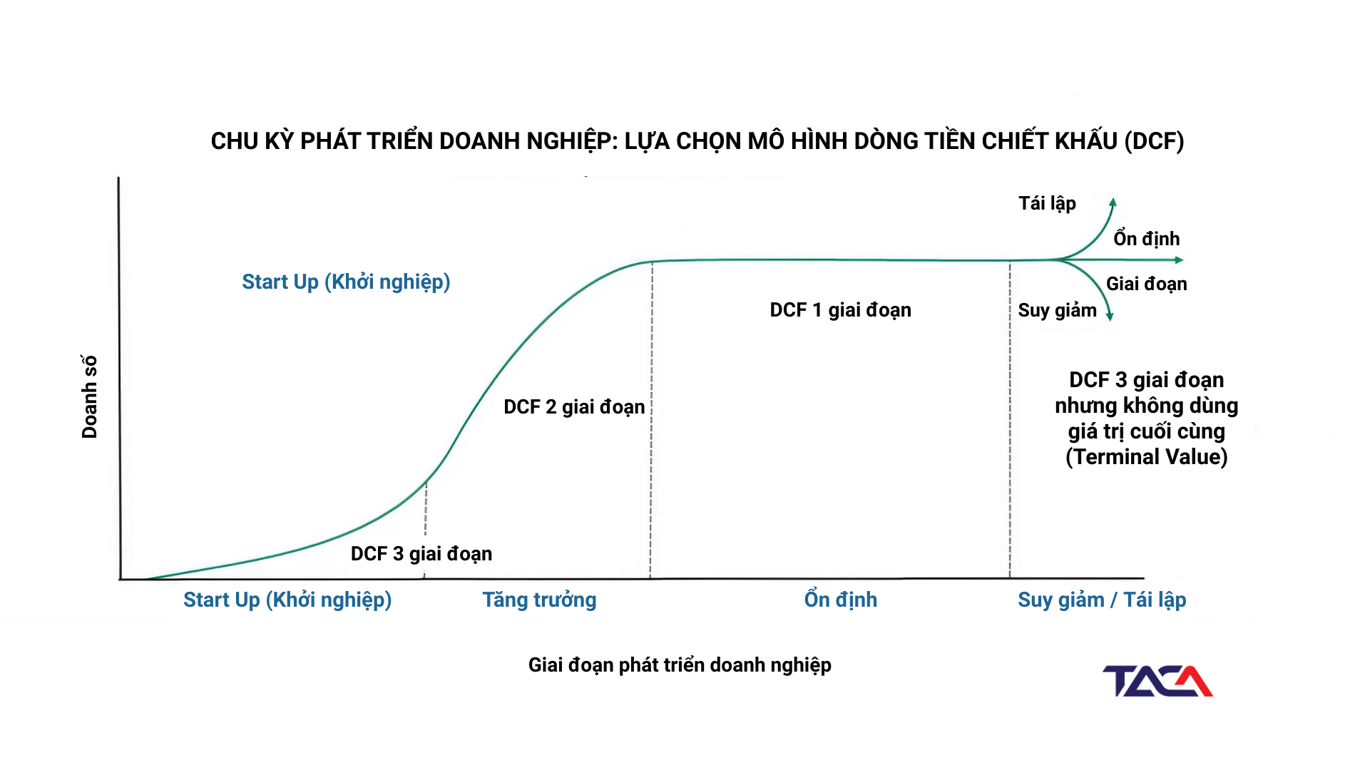 Xu hướng dòng tiền - Tiền doanh nghiệp đang chảy đi đâu? 4 xu-huong-dong-tien